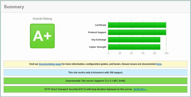 wildcard-ssl-with-kusanagi-conoha-04