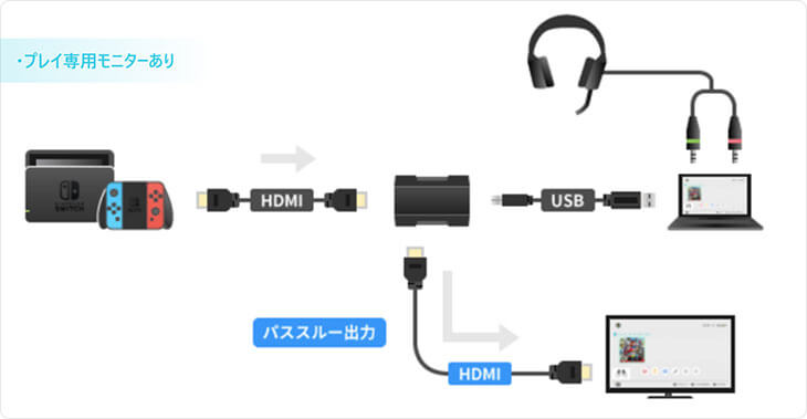 Nintendo Switch Obsを使ってpcでゲーム配信をする設定方法 Ps4 Will Feel Tips